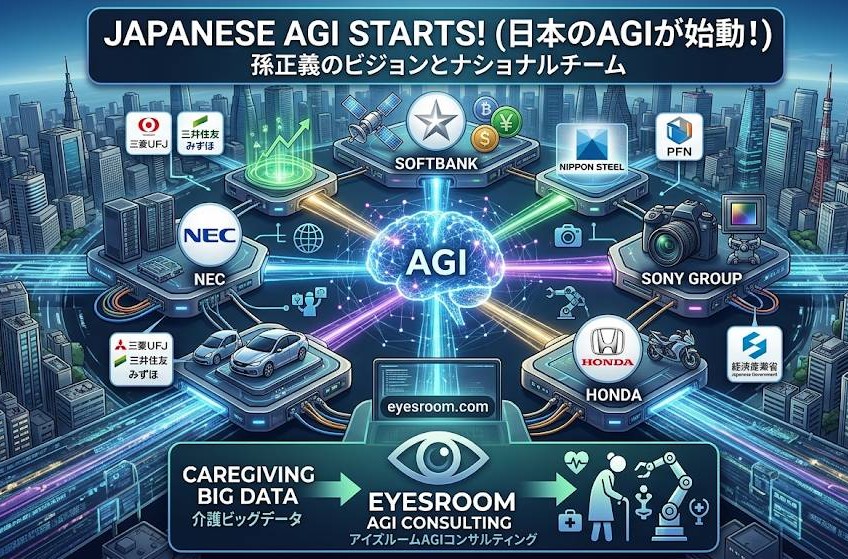 世界はAIからAGIへ移行、日本のAI推進企業が結束し、未来に向け組織を立ち上げたイメージ画像です。