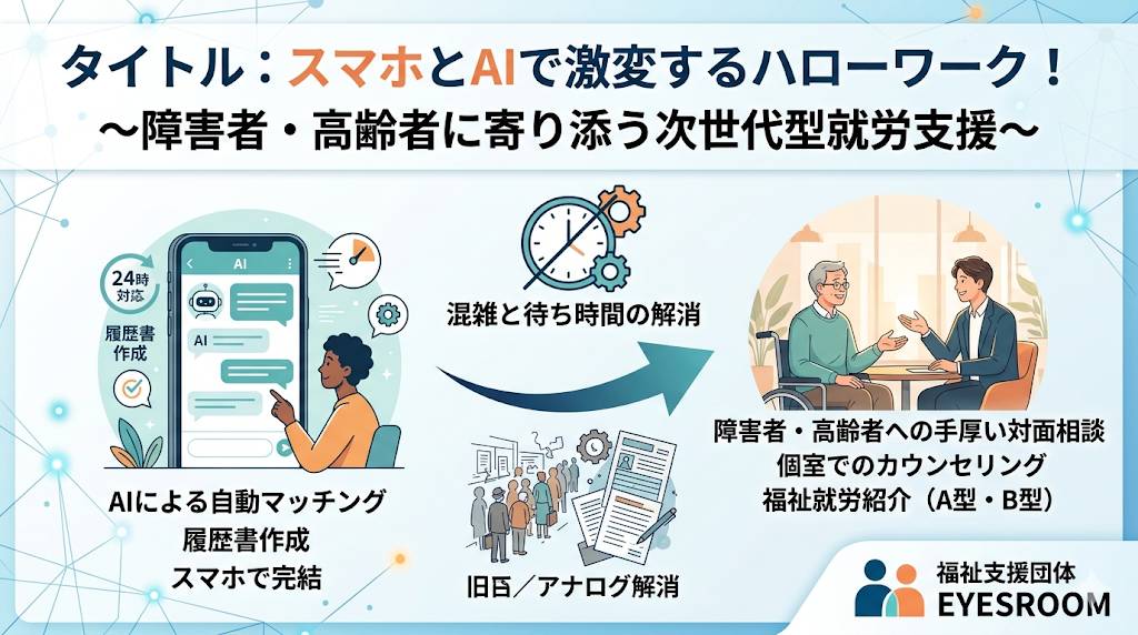 老朽化したハローワークの面談システムを改革し、デジタル化するイメージイラスト画像です。
