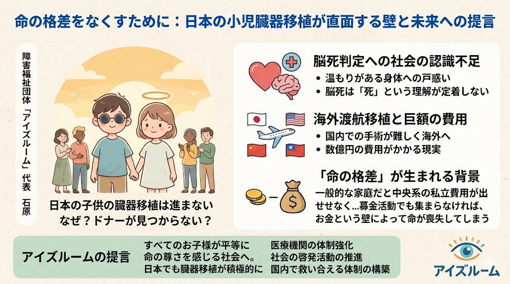 日本における子供の臓器移植に関する課題をインフォグラフィックで表現した画像です。(日本語表記一部誤字あり)